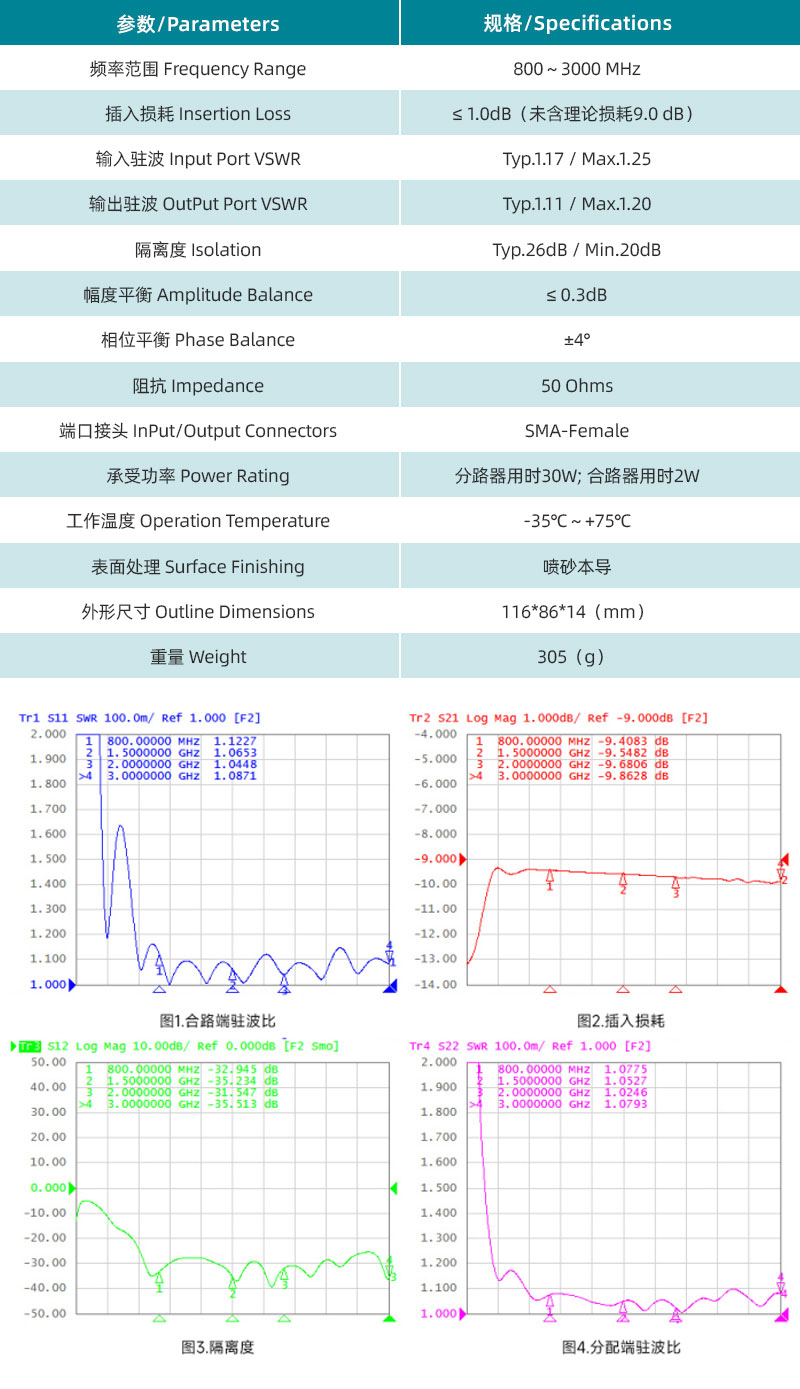 參數(shù)圖、曲線圖.jpg/